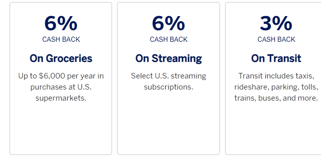 Amex Blue Cash Preferred Bonus Rewards