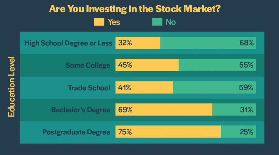 investingstock education 3