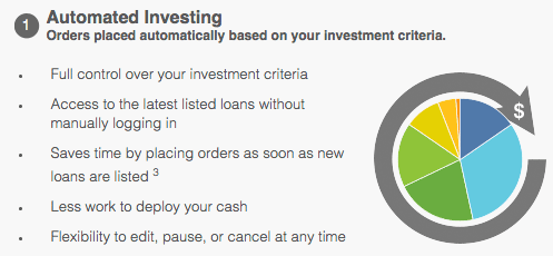 lending club automated investing