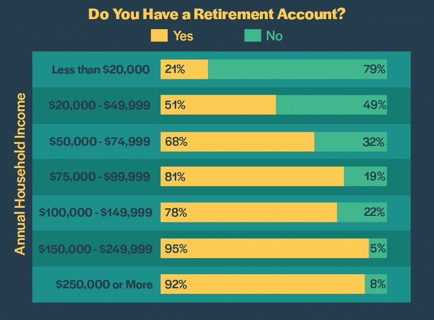 retirement y n 1