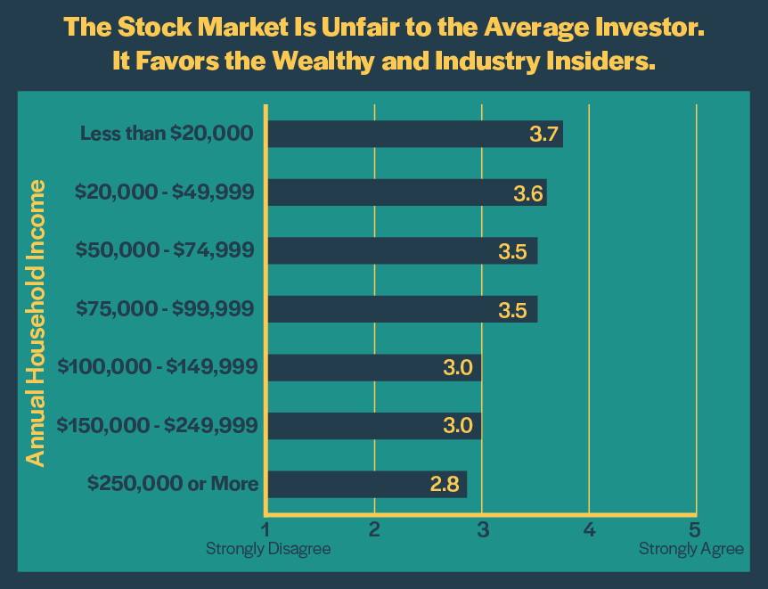 unfairmarket 1 5 1